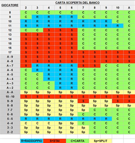 tabelle blackjack|tabella per vincere a blackjack.